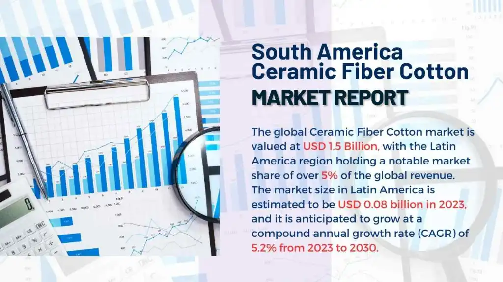 South America Ceramic Fiber Cotton Market Report