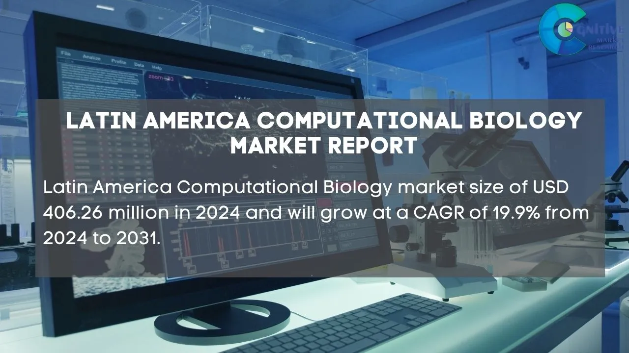 South America Computational Biology Market Report
