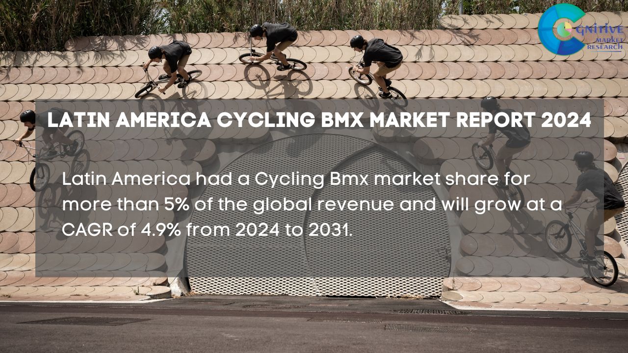South America Cycling Bmx Market Report