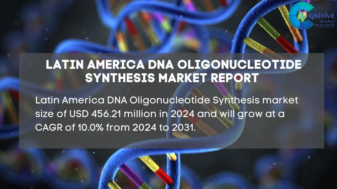 South America DNA Oligonucleotide Synthesis Market Report