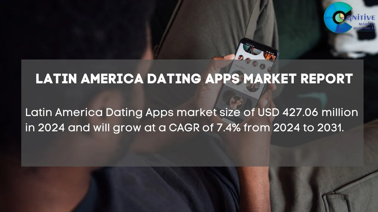 South America Dating Apps Market Report