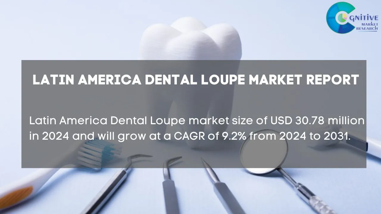 South America Dental Loupe Market Report
