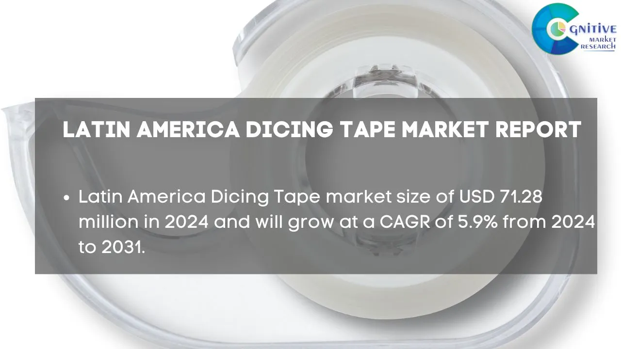 South America Dicing Tape Market Report