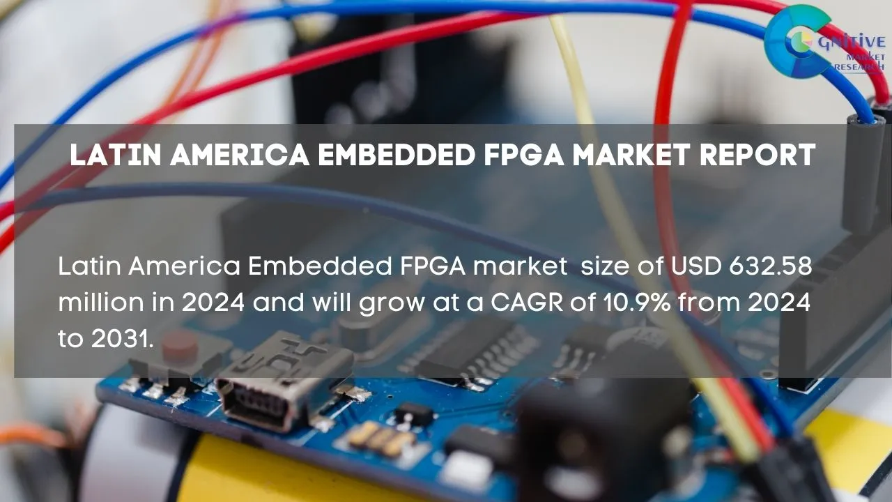 South America Embedded FPGA Market Report