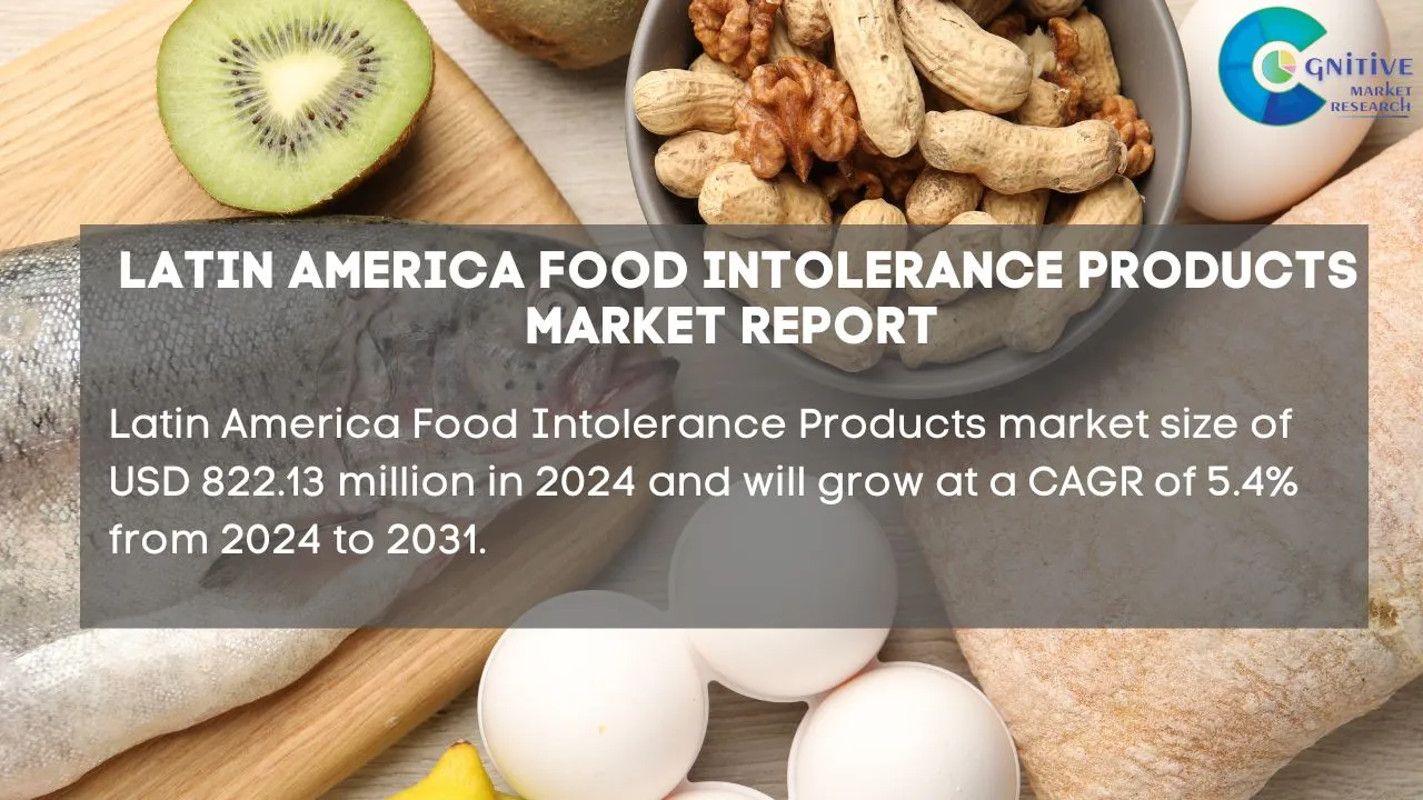 South America Food Intolerance Products Market Report