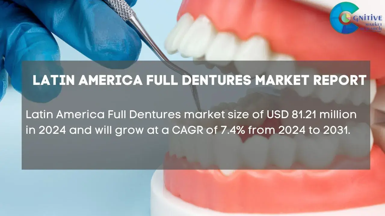 South America Full Dentures Market Report