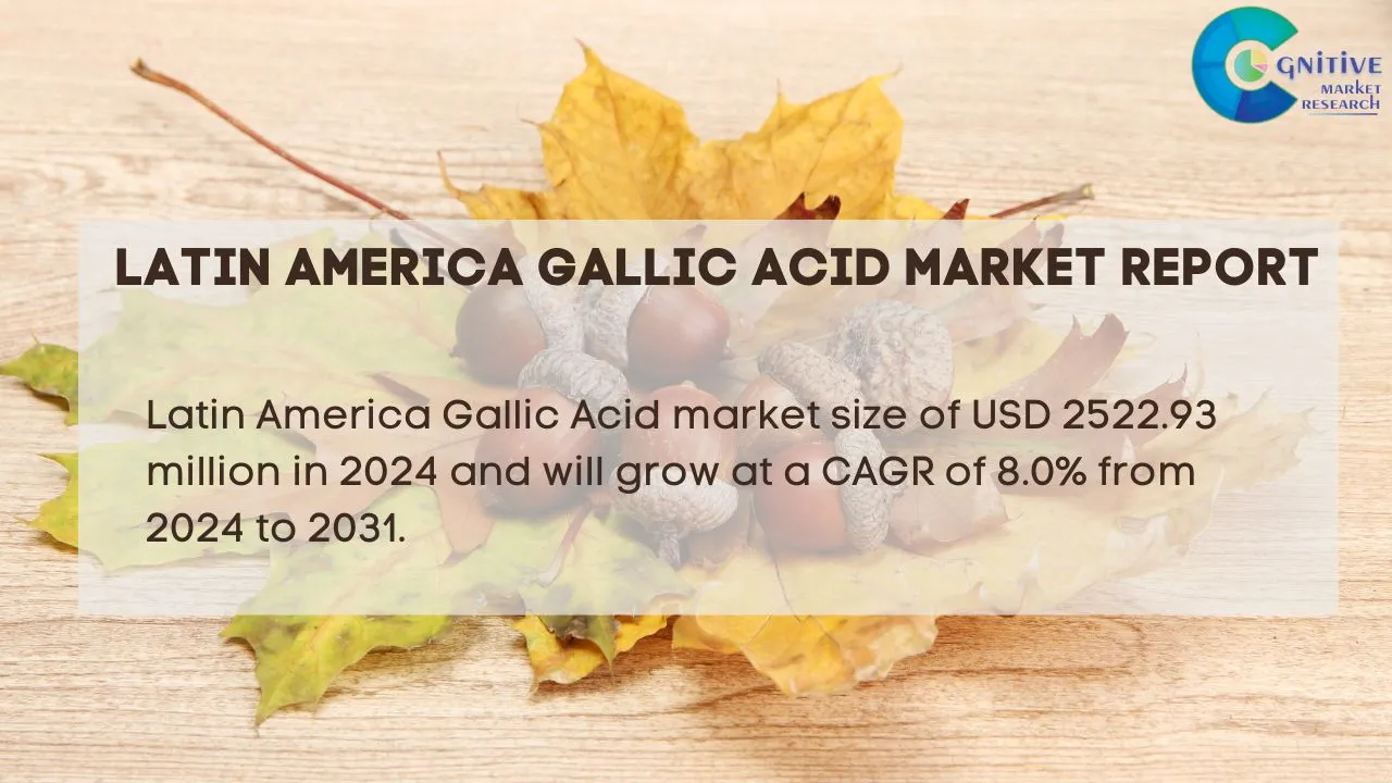 South America Gallic Acid Market Report