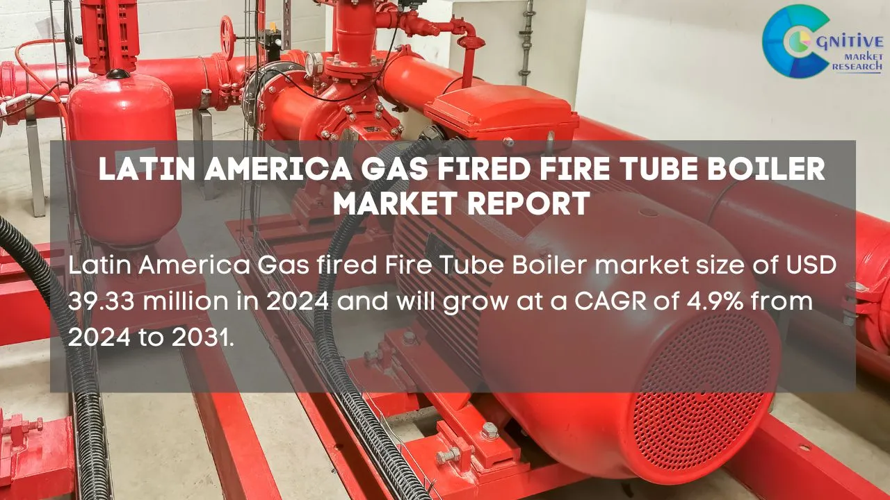 South America Gas fired Fire Tube Boiler Market Report