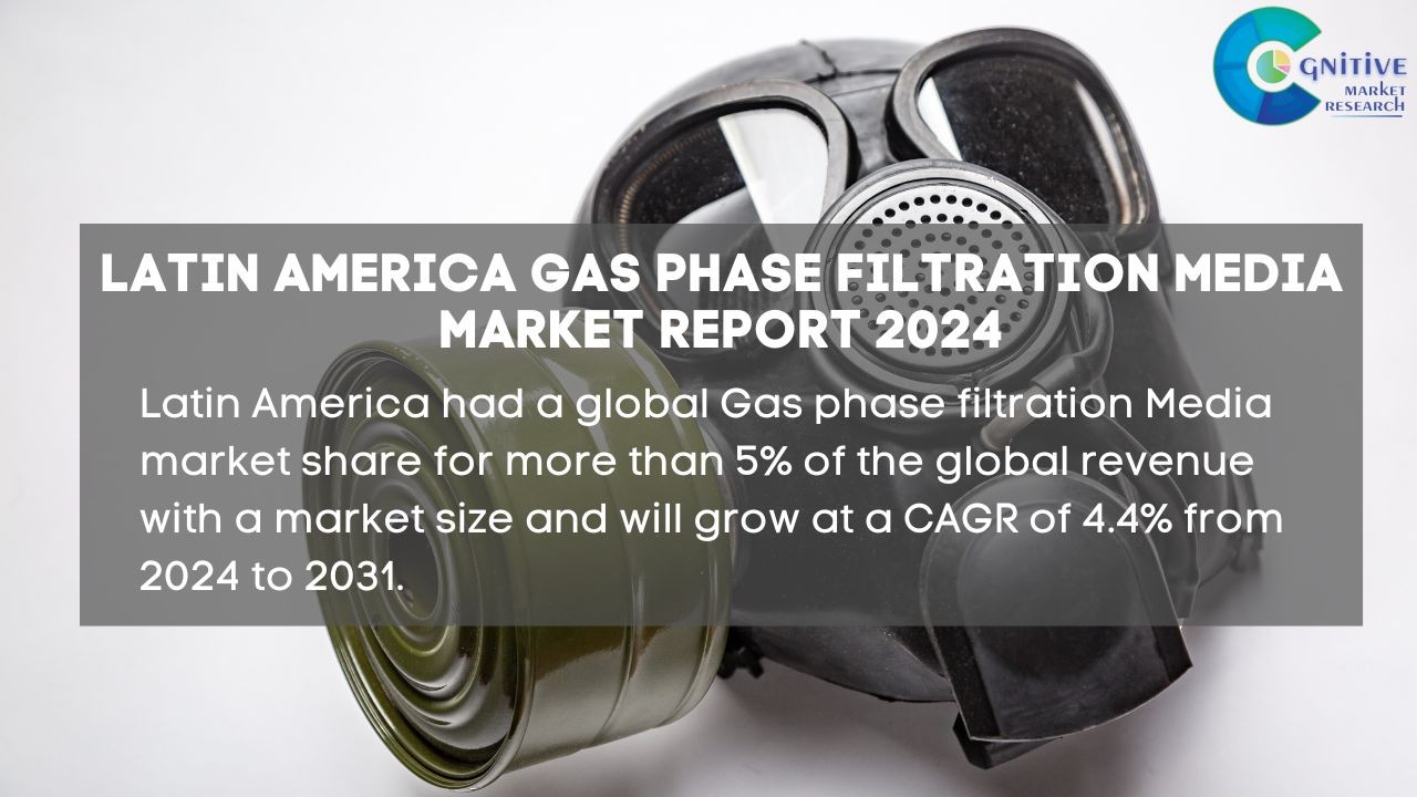Latin America Gas phase filtration Media market will be USD 112.06 ...