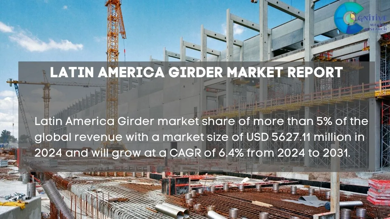 South America Girder Market Report