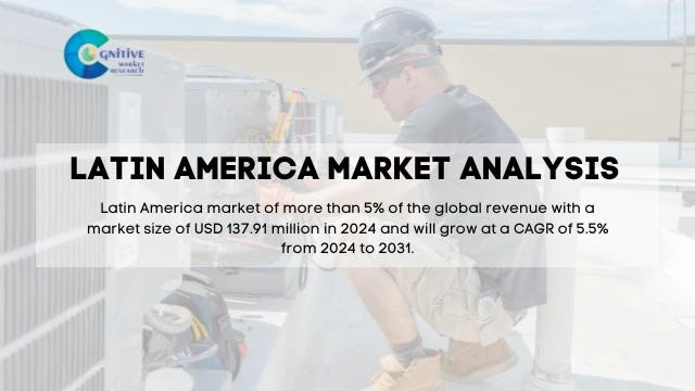 South America HVAC VFD Driver Market Report