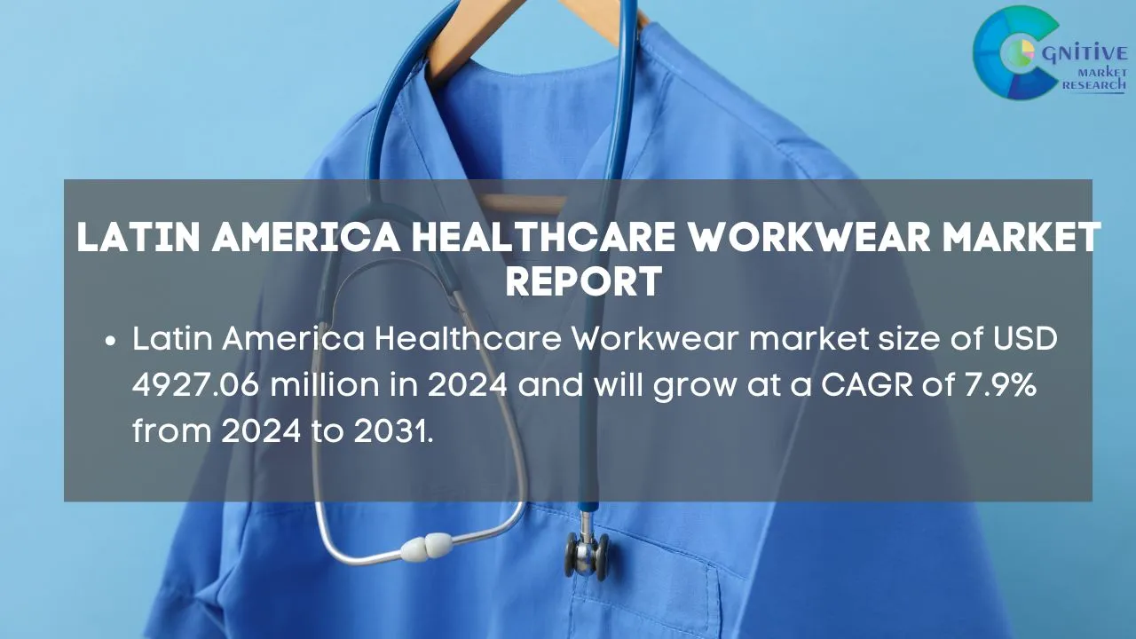 South America Healthcare Workwear Market Report