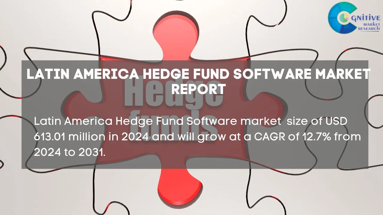 South America Hedge Fund Software Market Report