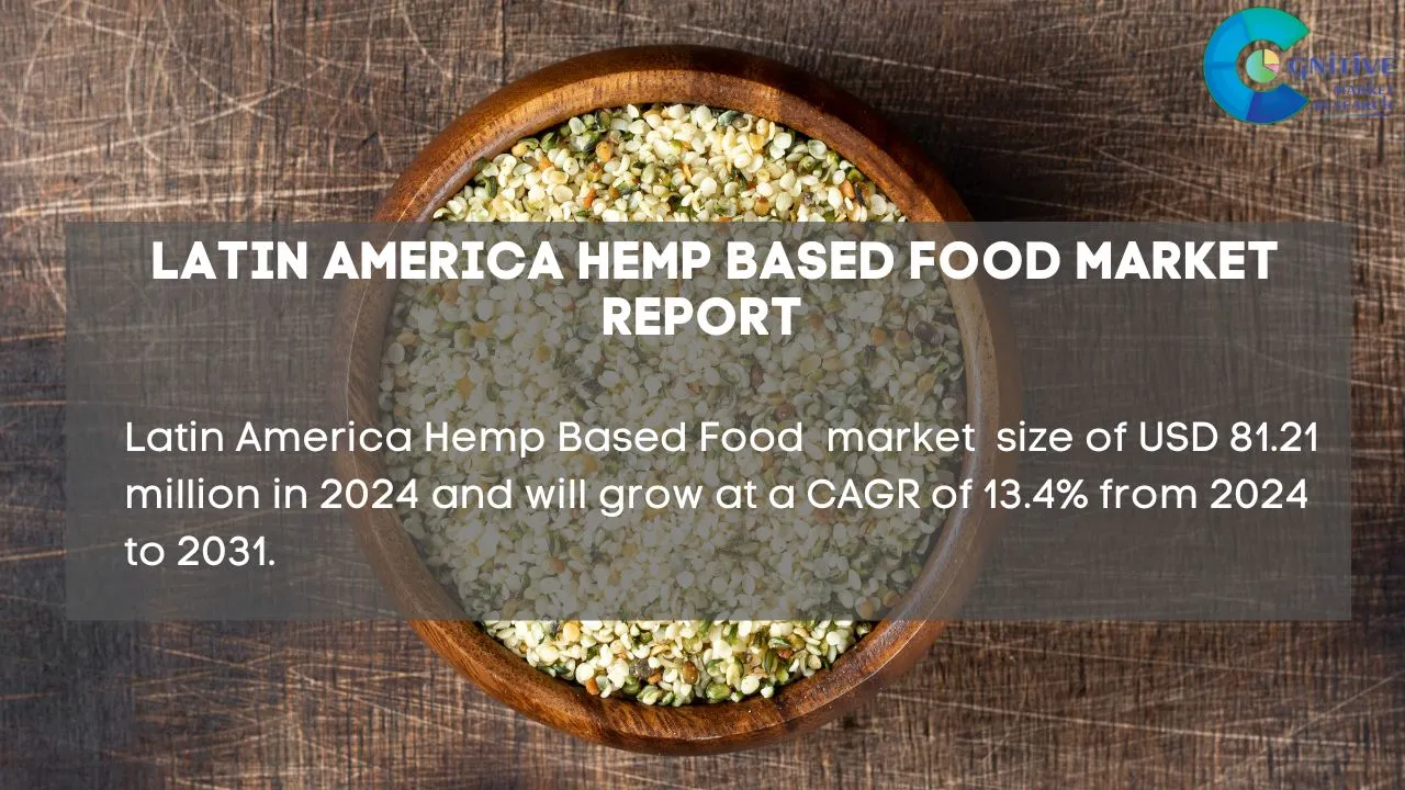 South America Hemp Based Food Market Report