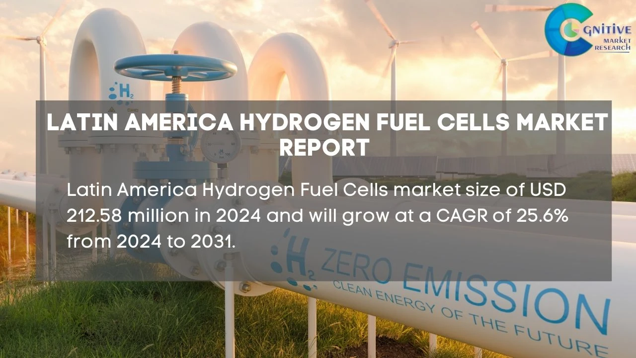 South America Hydrogen Fuel Cells Market Report