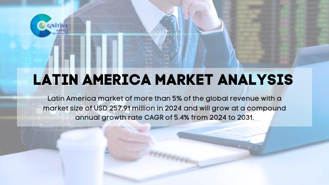 South America Industrial Marine Displays Market Report
