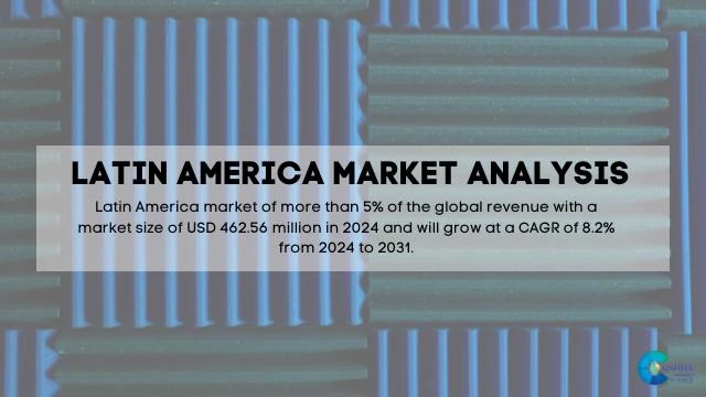 South America Insulated Sandwich Panels Market Report