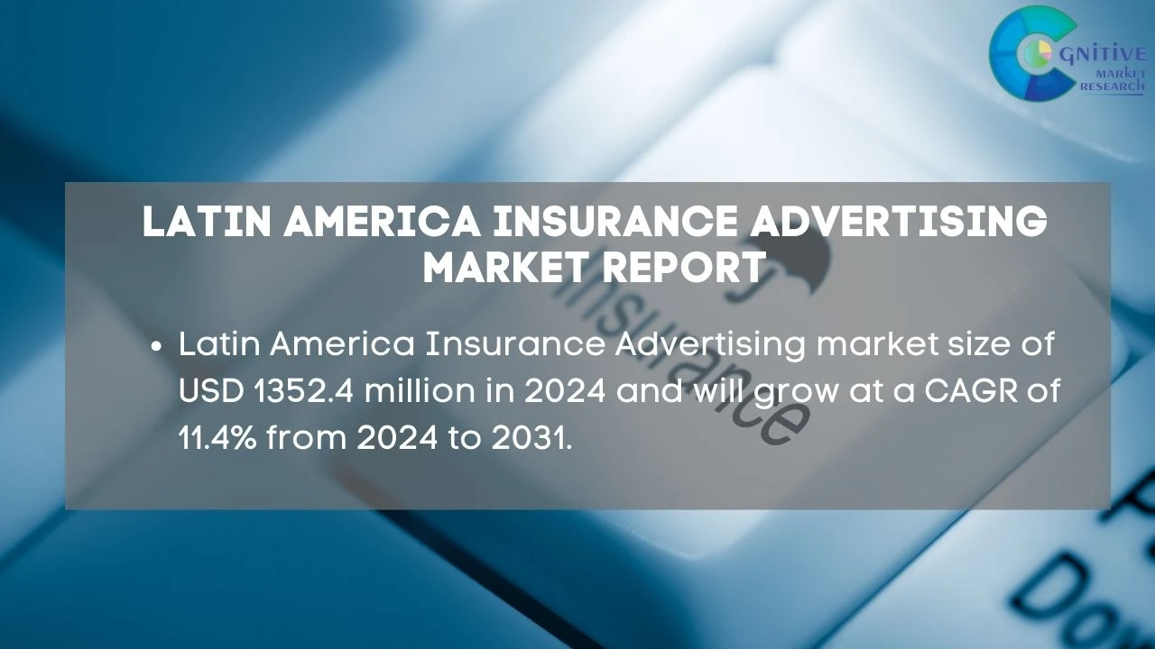 South America Insurance Advertising Market Report