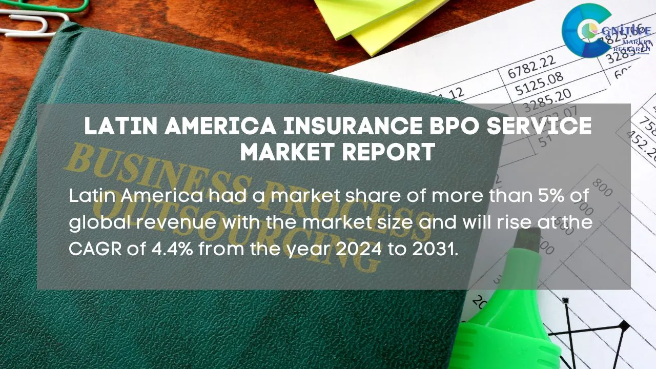 South America Insurance BPO Service Market Report