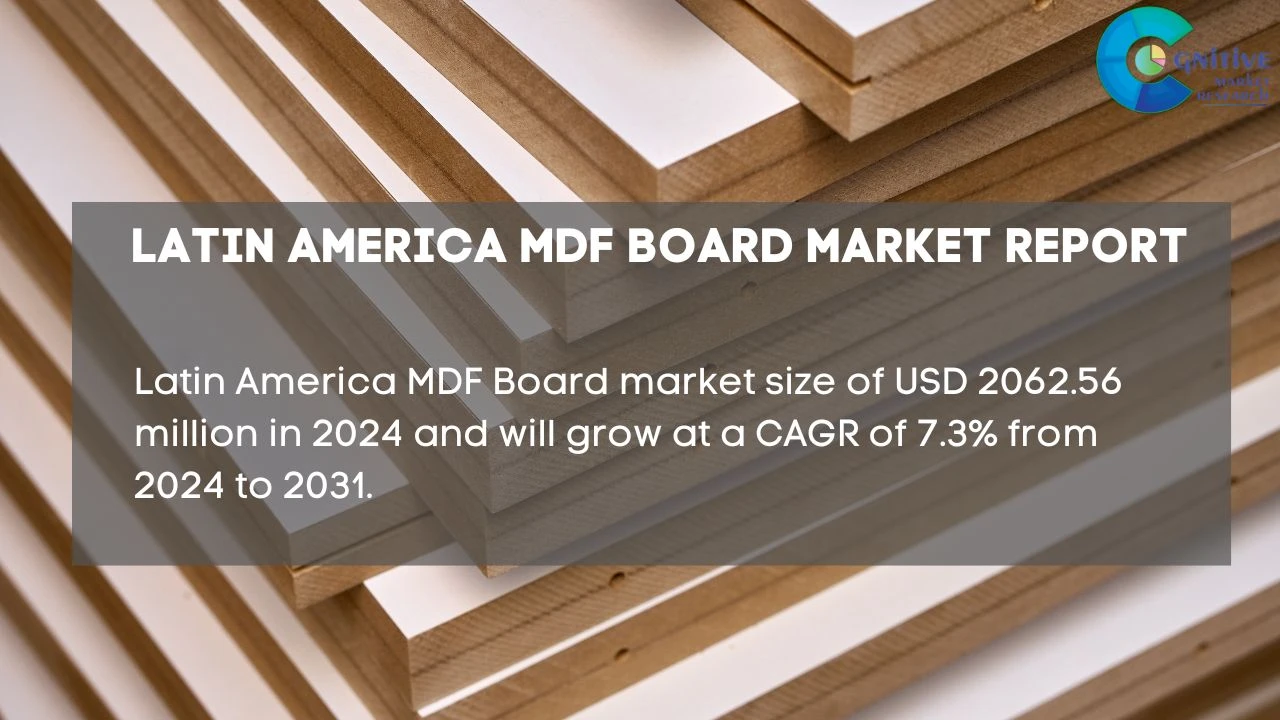 South America MDF Board Market Report