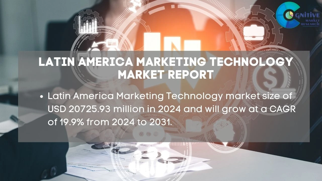 South America Marketing Technology Market Report