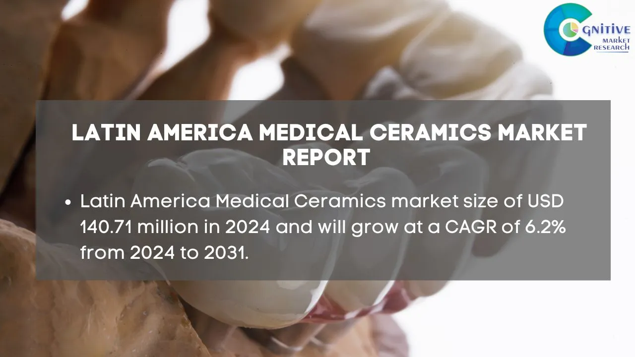 South America Medical Ceramics Market Report