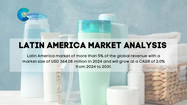 South America Medicated Personal Care Products Market Report