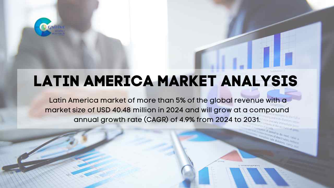 South America Metakaolin Market Report