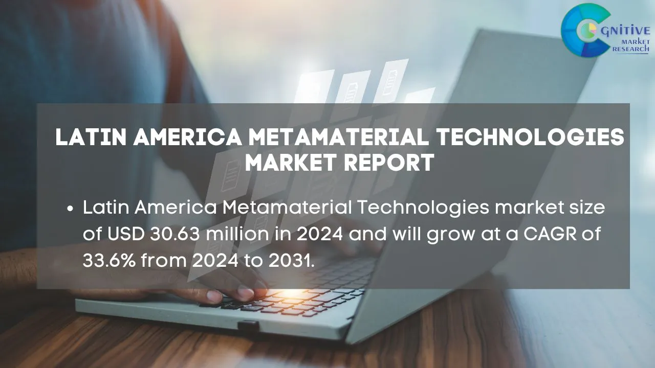South America Metamaterial Technologies Market Report