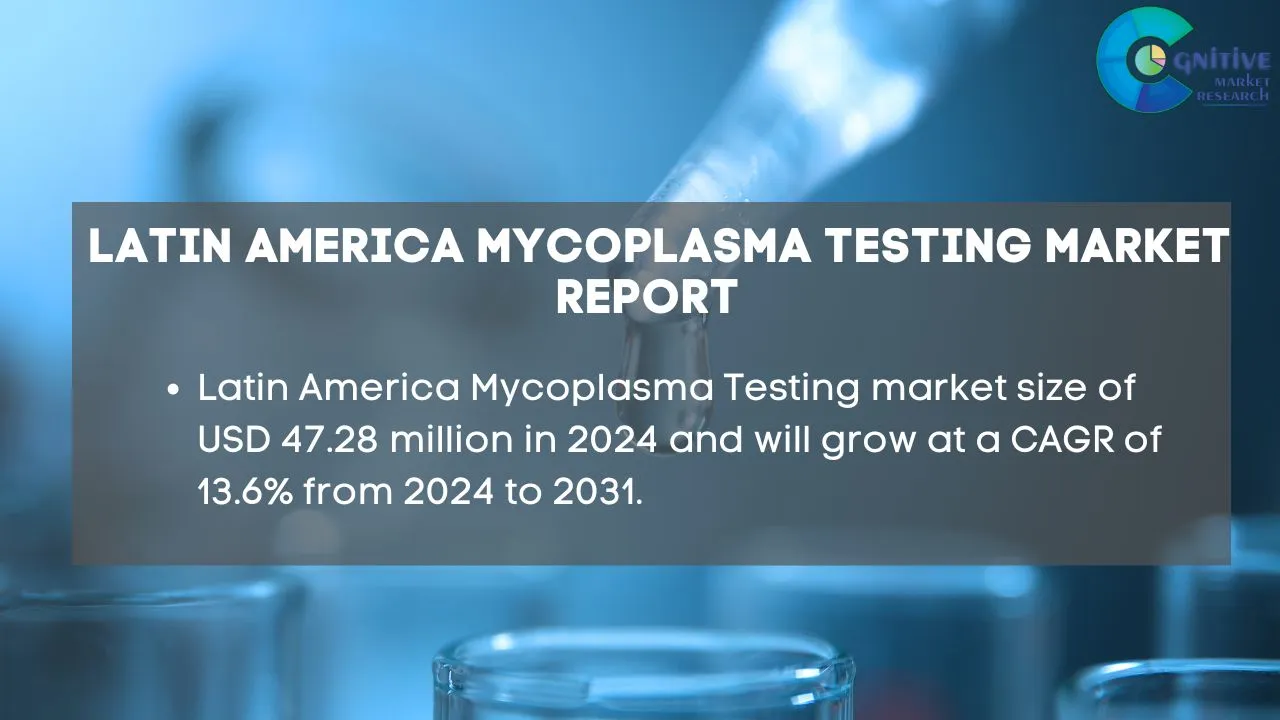 South America Mycoplasma Testing Market Report