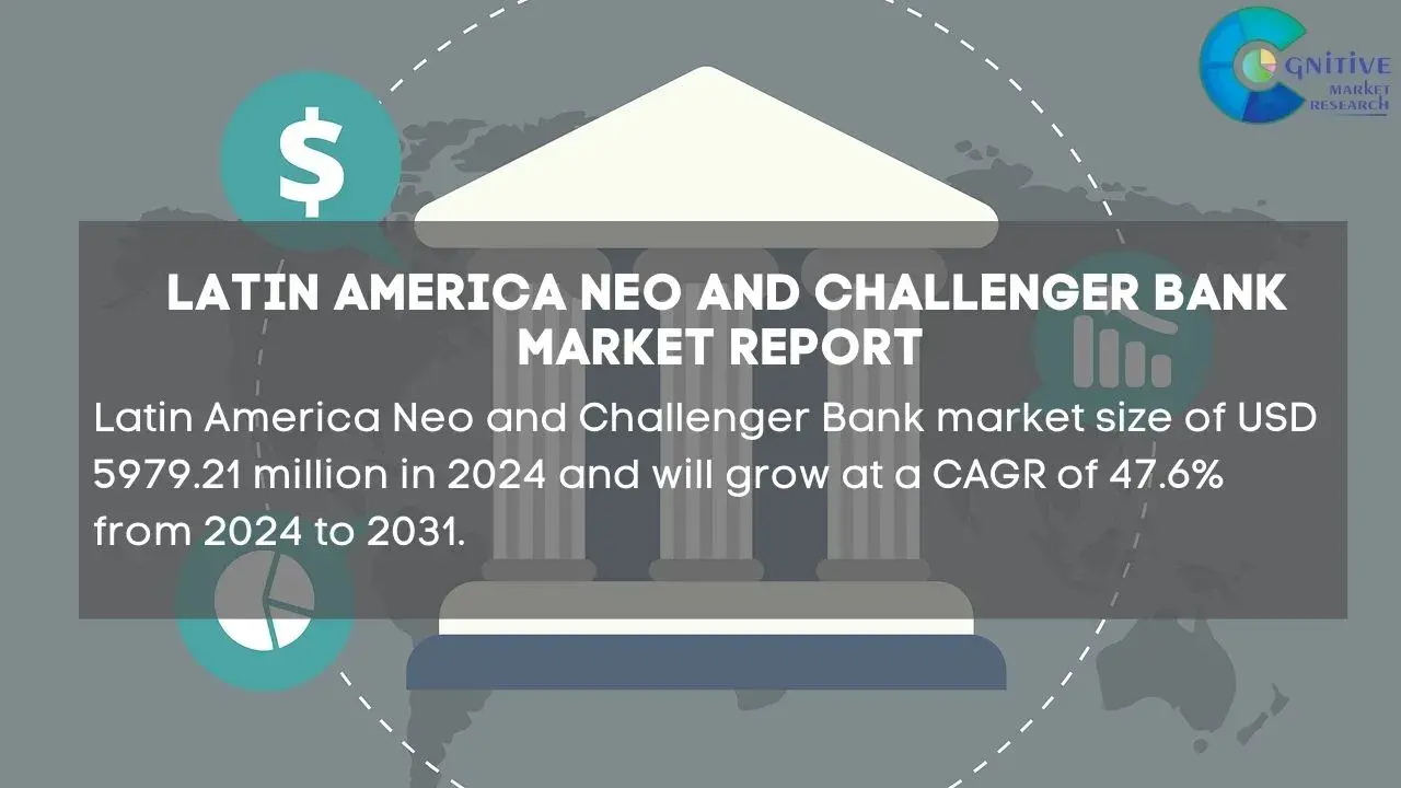 South America Neo and Challenger Bank Market Report