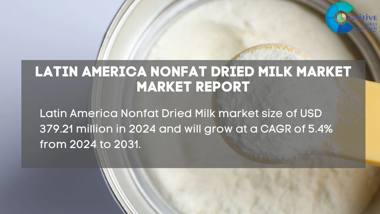 South America Nonfat Dried Milk Market Report