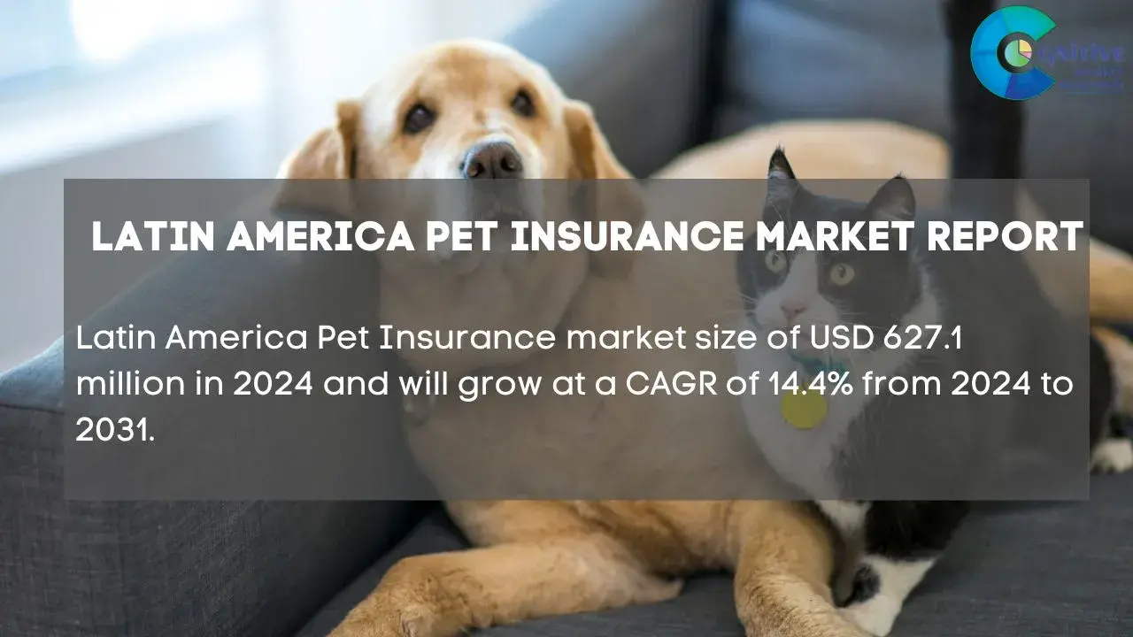South America Pet Insurance Market Report