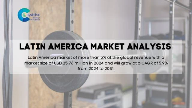 South America Power Rack Market Report