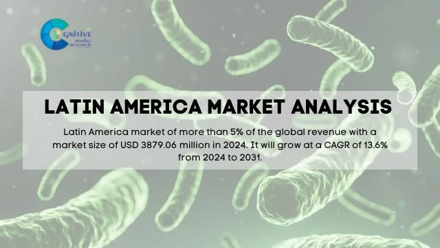 South America Probiotics Market Report