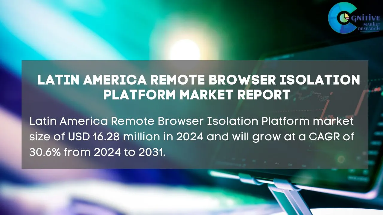 South America Remote Browser Isolation Platform Market Report