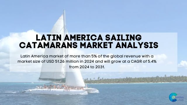 South America Sailing Catamarans Market Report