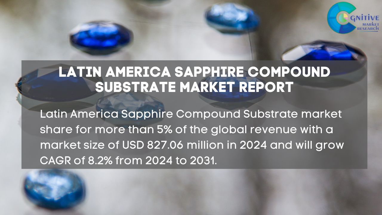 South America Sapphire Compound Substrate Market Report