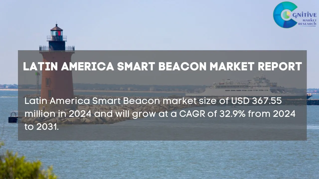 South America Smart Beacon Market Report