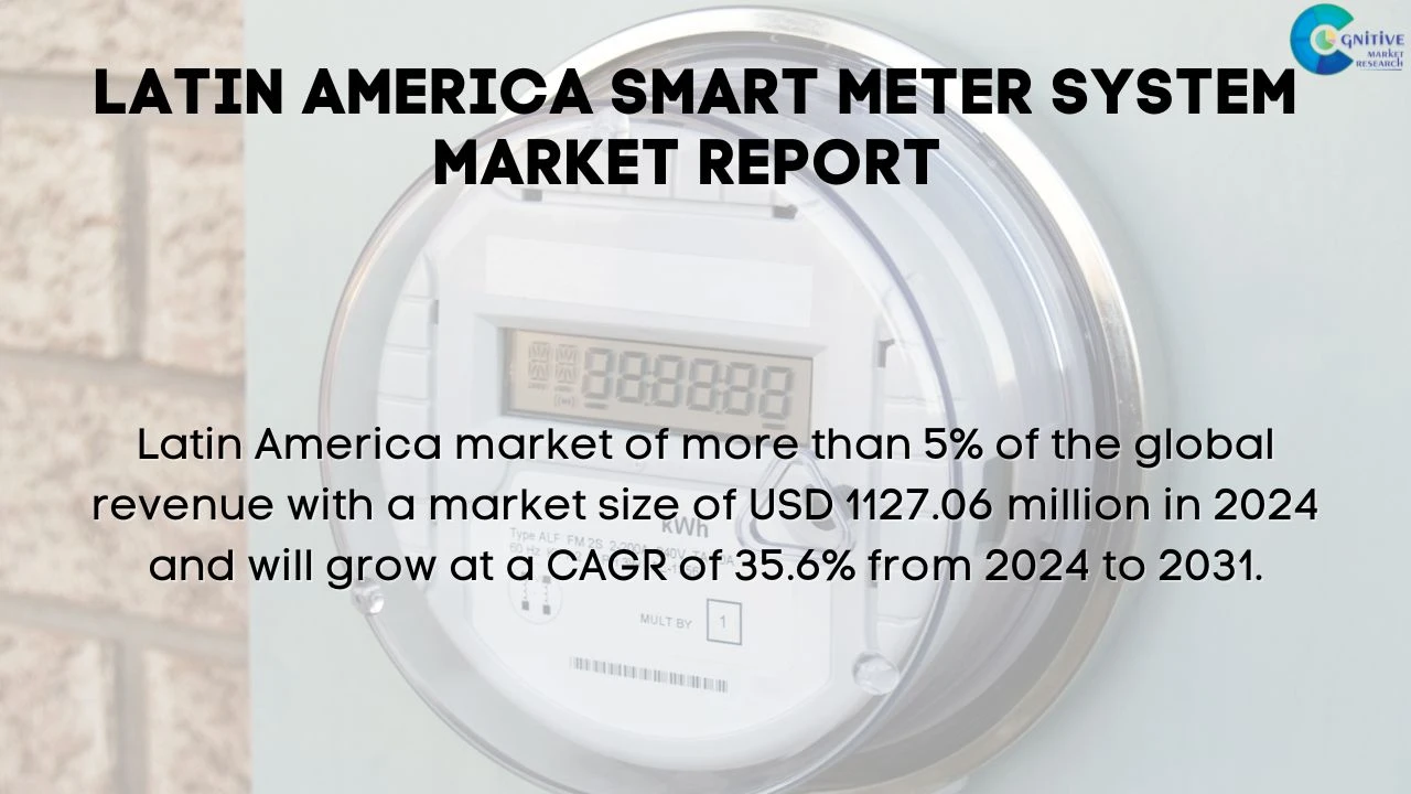 South America Smart Meter system Market Report