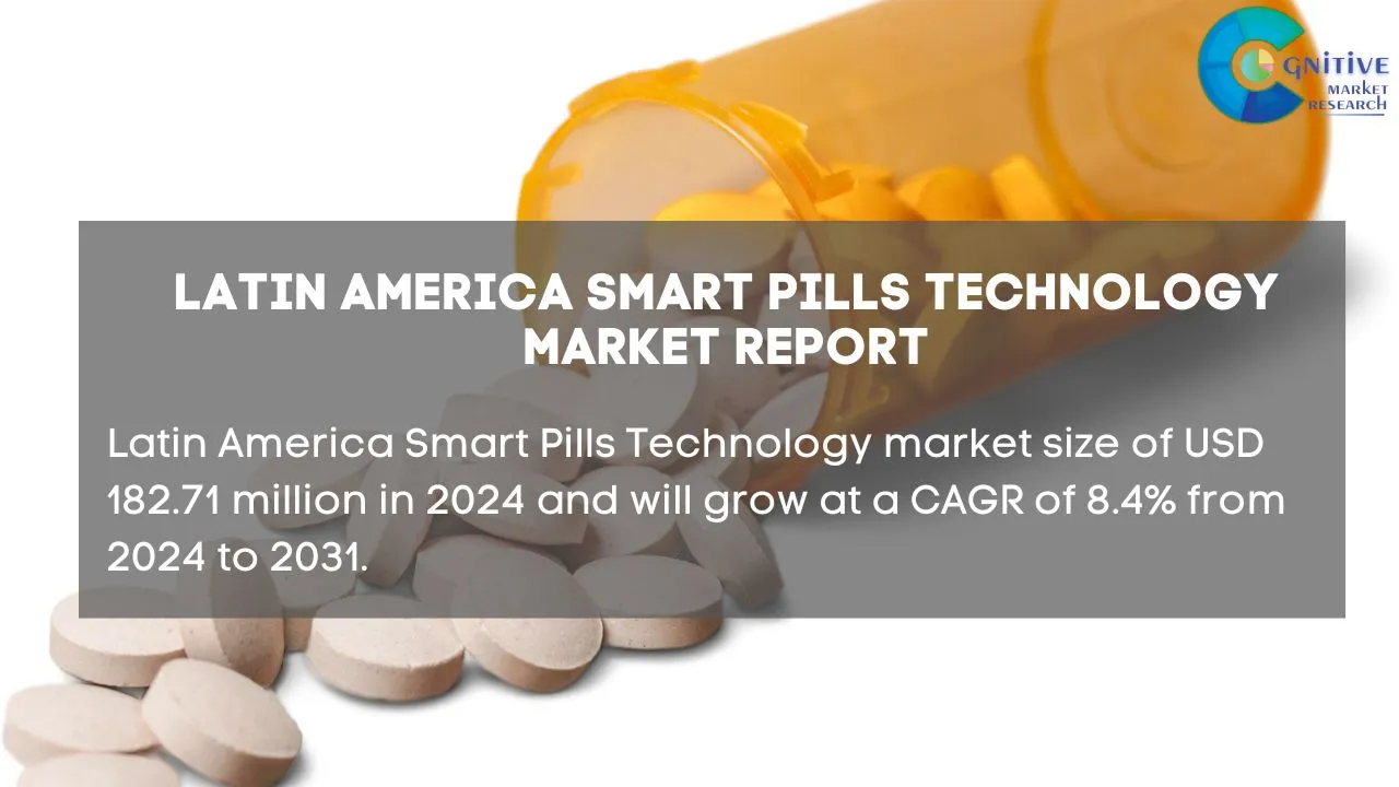 South America Smart Pills Technology Market Report