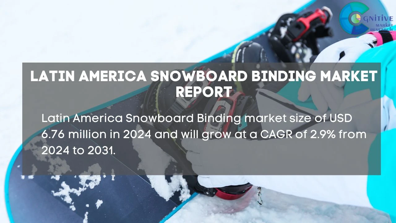 South America Snowboard Binding Market Report