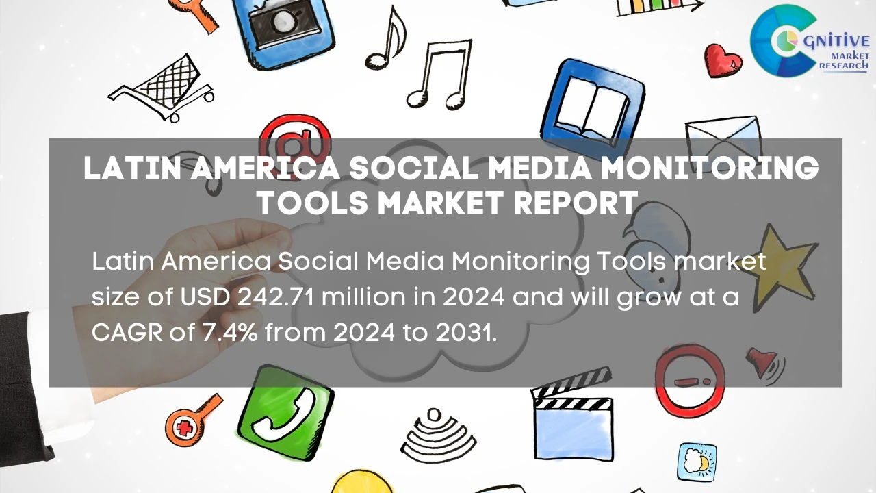 South America Social Media Monitoring Tools Market Report