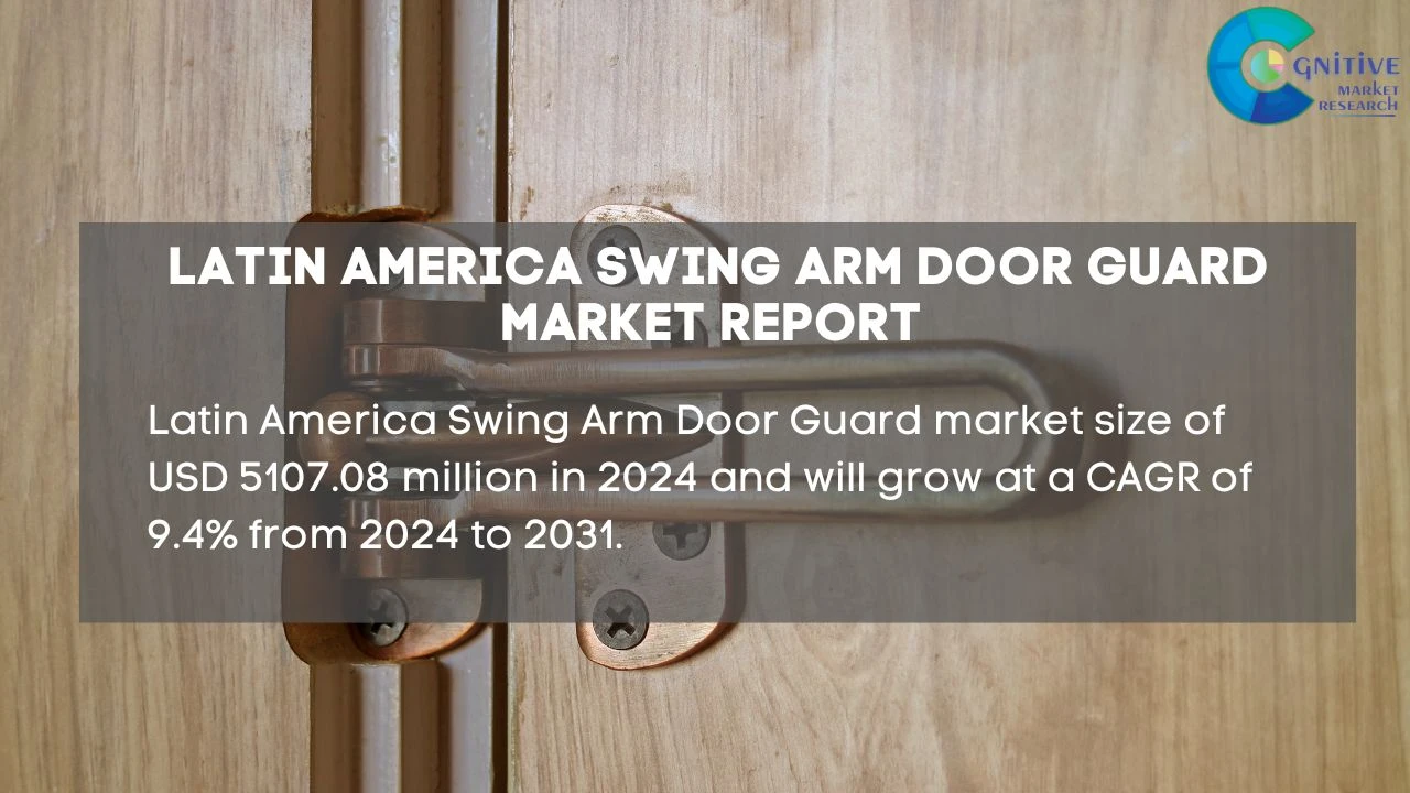 South America Swing Arm Door Guard Market Report