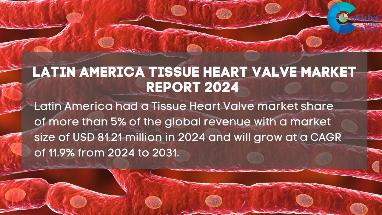South America Tissue Heart Valve Market Report