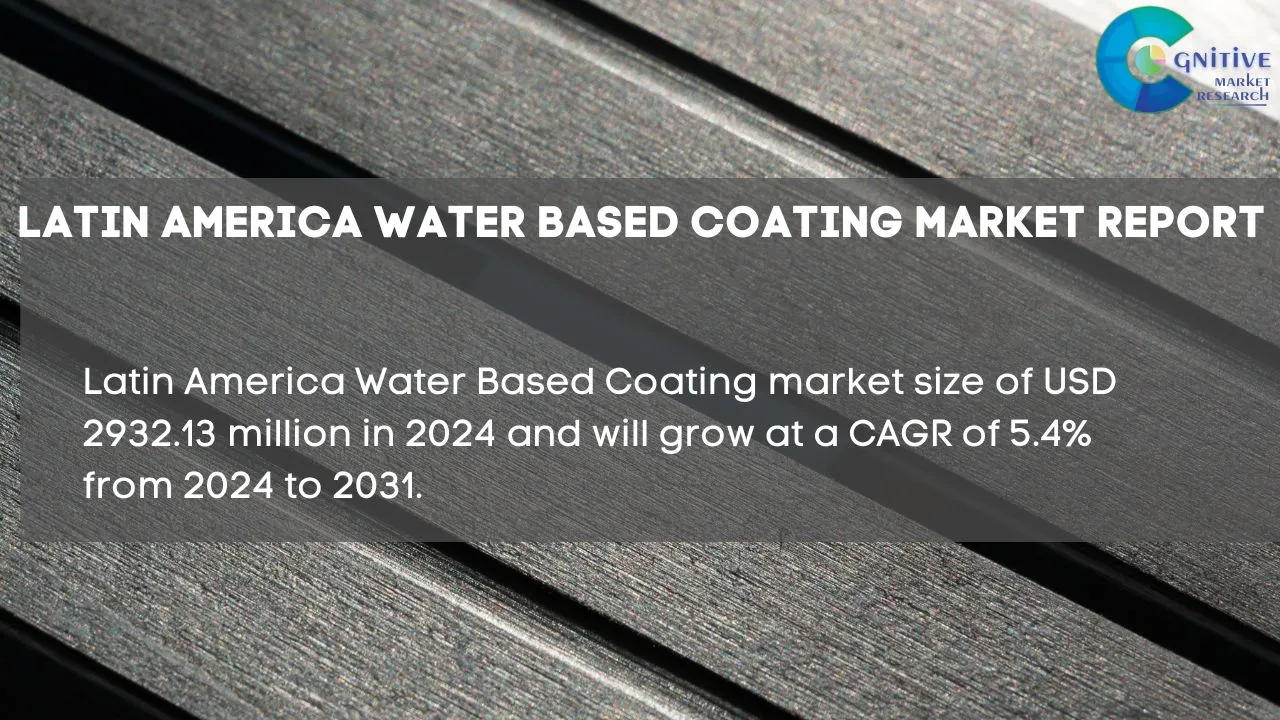 South America Water Based Coating Market Report