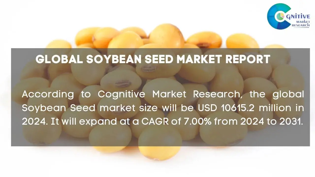 Soybean Seed Market Report