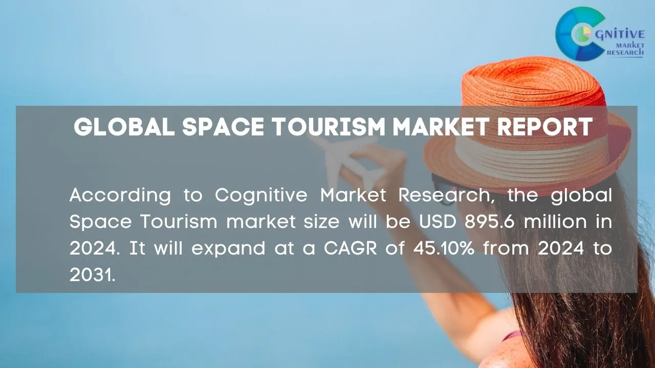 Space Tourism Market Report