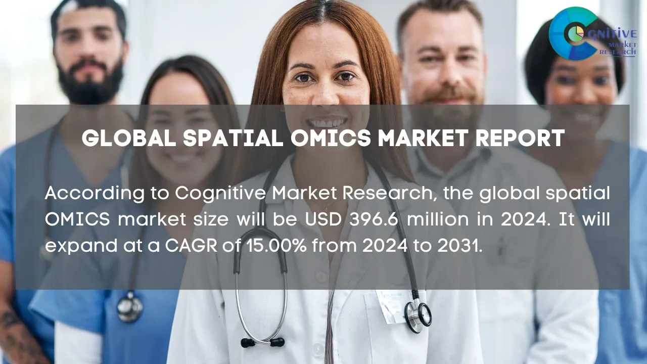 Spatial Omics Market Report