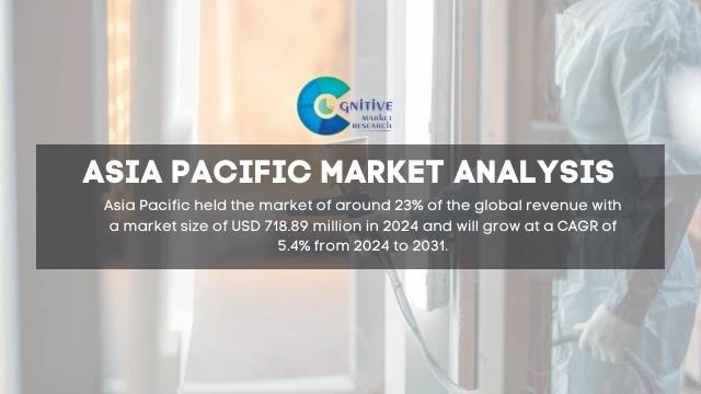 Asia Pacific Specialty Coating Equipment Market Report